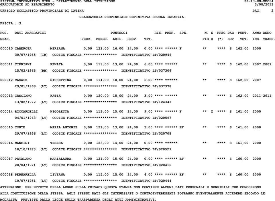 13,00 24,00 6,00 **** ****** ** **** S 162,00 2007 2007 15/02/1963 (RM) CODICE FISCALE **************** IDENTIFICATIVO LT/037306 000012 CASALE GIUSEPPINA 0,00 114,00 18,00 24,00 6,00 **** ****** **