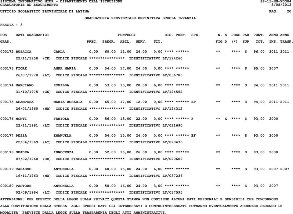 17,00 24,00 0,00 **** ****** ** **** S 95,00 2007 26/07/1978 (LT) CODICE FISCALE **************** IDENTIFICATIVO LT/036785 000174 MARCIANO ROMILDA 0,00 53,00 15,00 20,00 6,00 **** ****** ** **** S