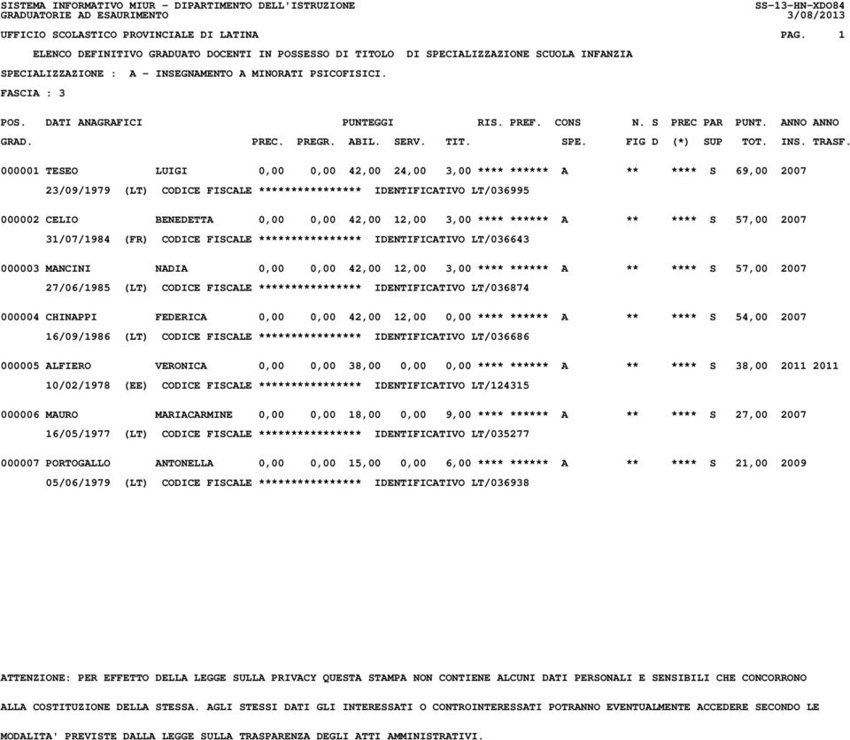 3,00 **** ****** A ** **** S 57,00 2007 31/07/1984 (FR) CODICE FISCALE **************** IDENTIFICATIVO LT/036643 000003 MANCINI NADIA 0,00 0,00 42,00 12,00 3,00 **** ****** A ** **** S 57,00 2007