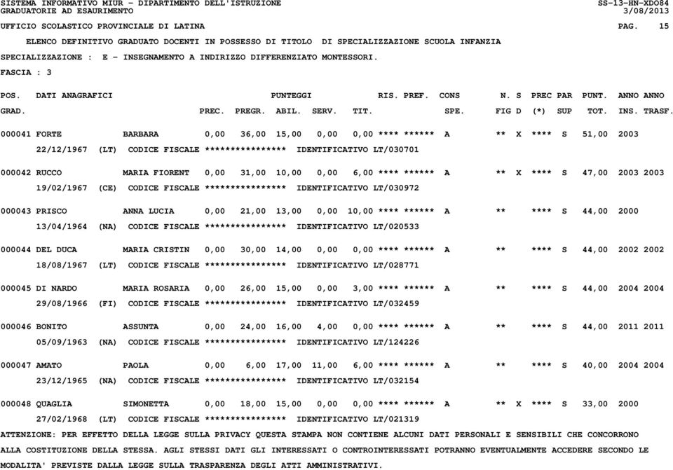 10,00 0,00 6,00 **** ****** A ** X **** S 47,00 2003 2003 19/02/1967 (CE) CODICE FISCALE **************** IDENTIFICATIVO LT/030972 000043 PRISCO ANNA LUCIA 0,00 21,00 13,00 0,00 10,00 **** ****** A