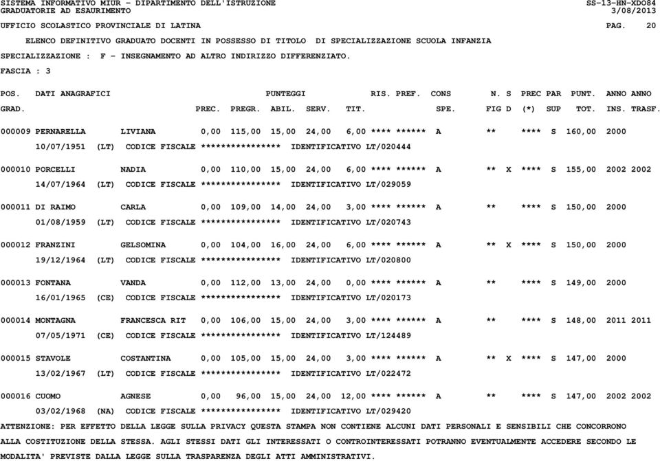 15,00 24,00 6,00 **** ****** A ** X **** S 155,00 2002 2002 14/07/1964 (LT) CODICE FISCALE **************** IDENTIFICATIVO LT/029059 000011 DI RAIMO CARLA 0,00 109,00 14,00 24,00 3,00 **** ****** A