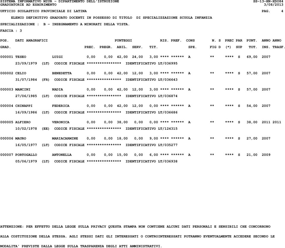 3,00 **** ****** A ** **** S 57,00 2007 31/07/1984 (FR) CODICE FISCALE **************** IDENTIFICATIVO LT/036643 000003 MANCINI NADIA 0,00 0,00 42,00 12,00 3,00 **** ****** A ** **** S 57,00 2007