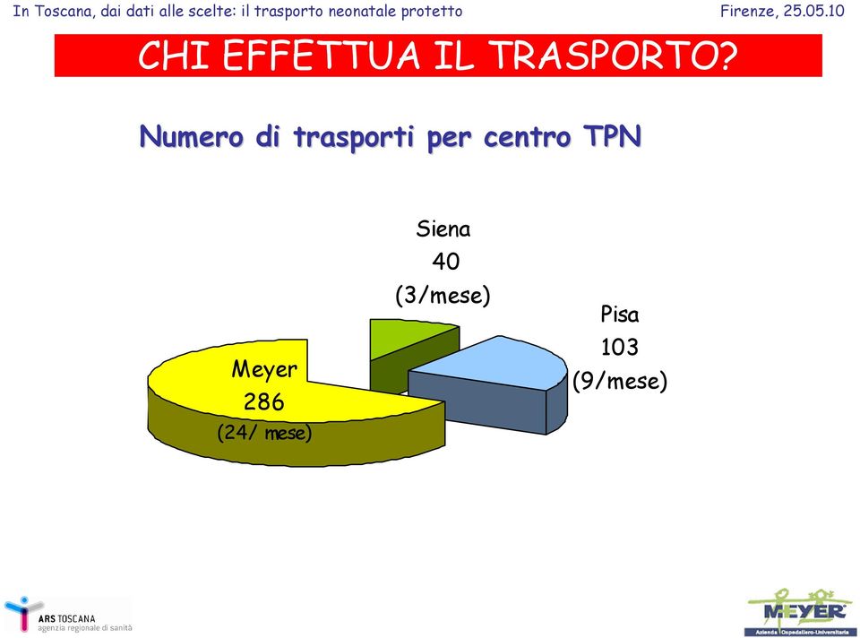 5. CHI EFFETTUA IL TRASPORTO?