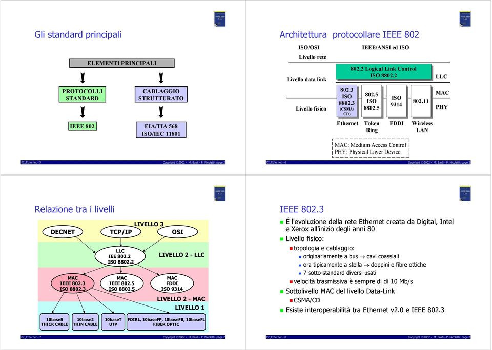 5 Token Ring ISO ISO 9314 9314 FDDI : Medium Access Control PHY: Physical Layer Device 802.