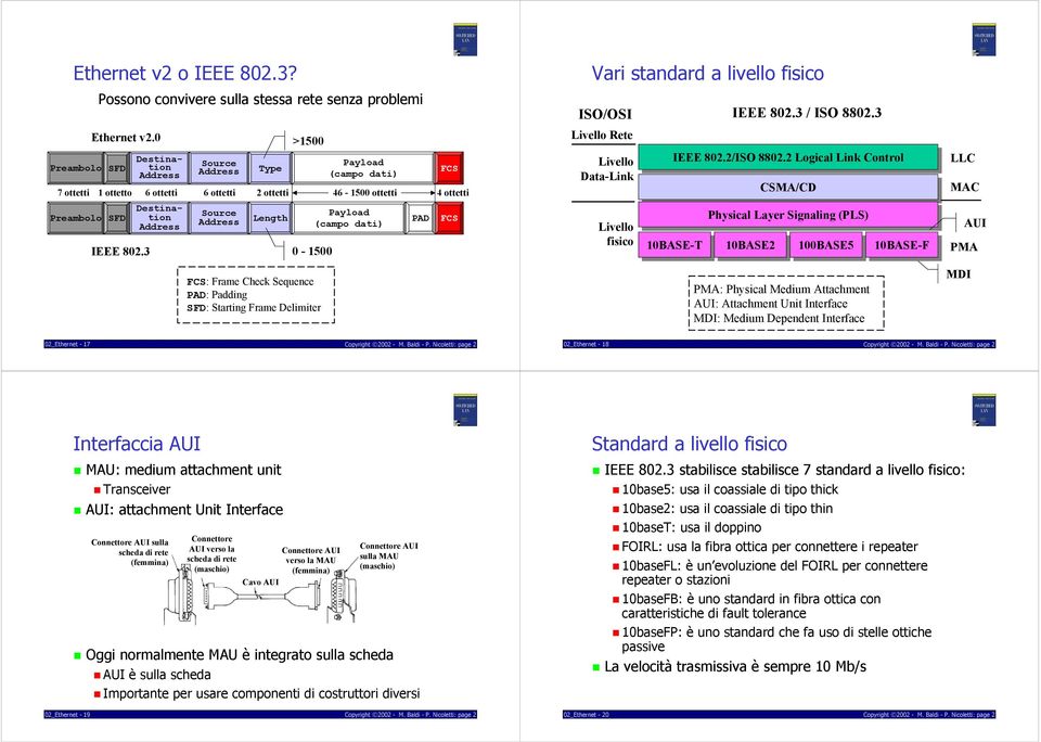 3 Destination Destination Source Source Type Length >1500 Payload (campo dati) Payload (campo dati) 0-1500 FCS: Frame Check Sequence PAD: Padding SFD: Starting Frame Delimiter PAD FCS FCS Vari