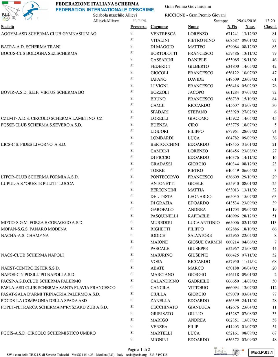 G.M. FORZA E CORAGGIO A.S.D. MOPAN-S.G.S. PANARO MODENA NACHA-A.S. CHAMP NA NACS-CLUB SCHERMA NAPOLI NAEST-CENTRO ESTER S.S.D. NAPOS-C.N.POLLIPO NAPOLI A.S.D. PACSP-A.S.D.CLUB SCHERMA PALERMO PAFLA-ASD CLUB SCHERMA SANTA FLAVIA FRANCESCO PASAT-SALA D'ARMI TRINACRIA PALERMO A.