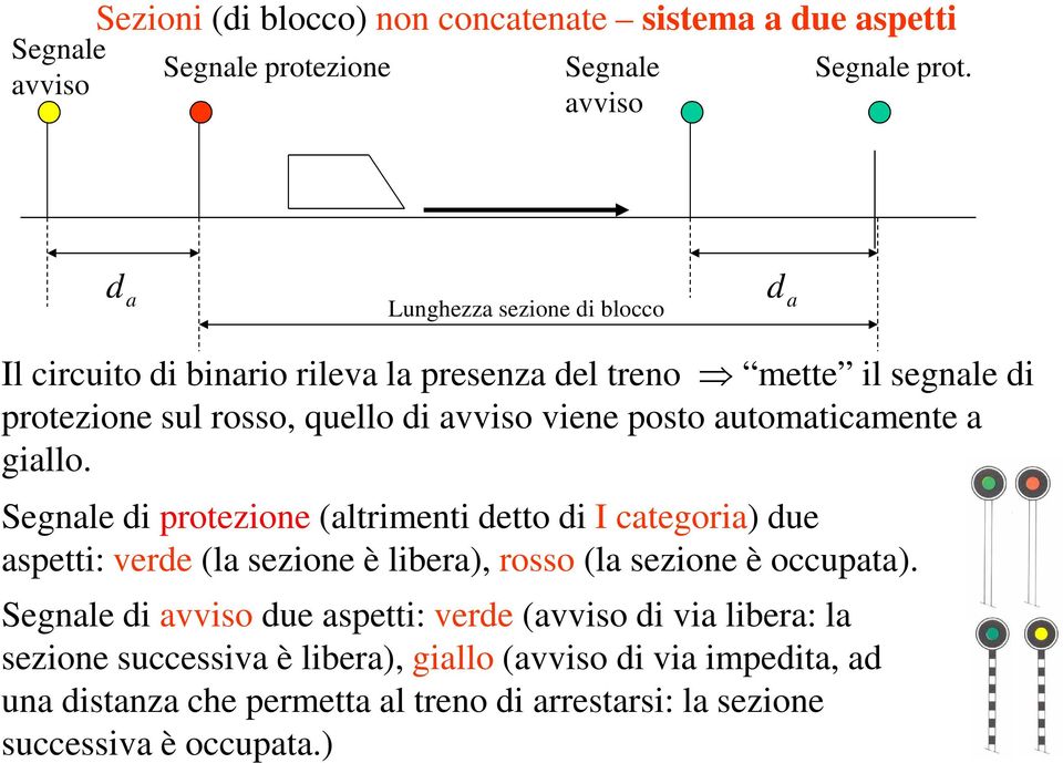 automaticamente a giallo. Segnale di protezione (altrimenti detto di I categoria) due aspetti: verde (la sezione è libera), rosso (la sezione è occupata).