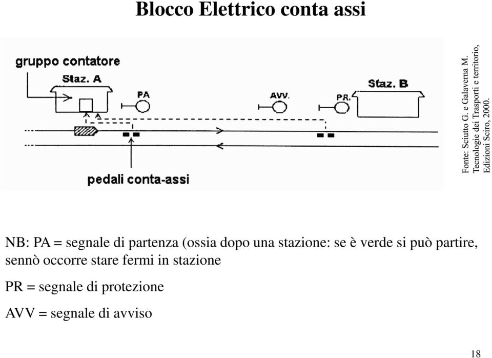 può partire, sennò occorre stare fermi in stazione