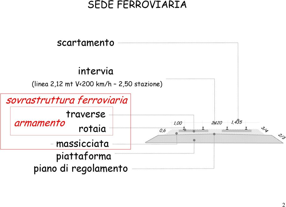 ferroviaria traverse armamento rotaia 0,6 1,00