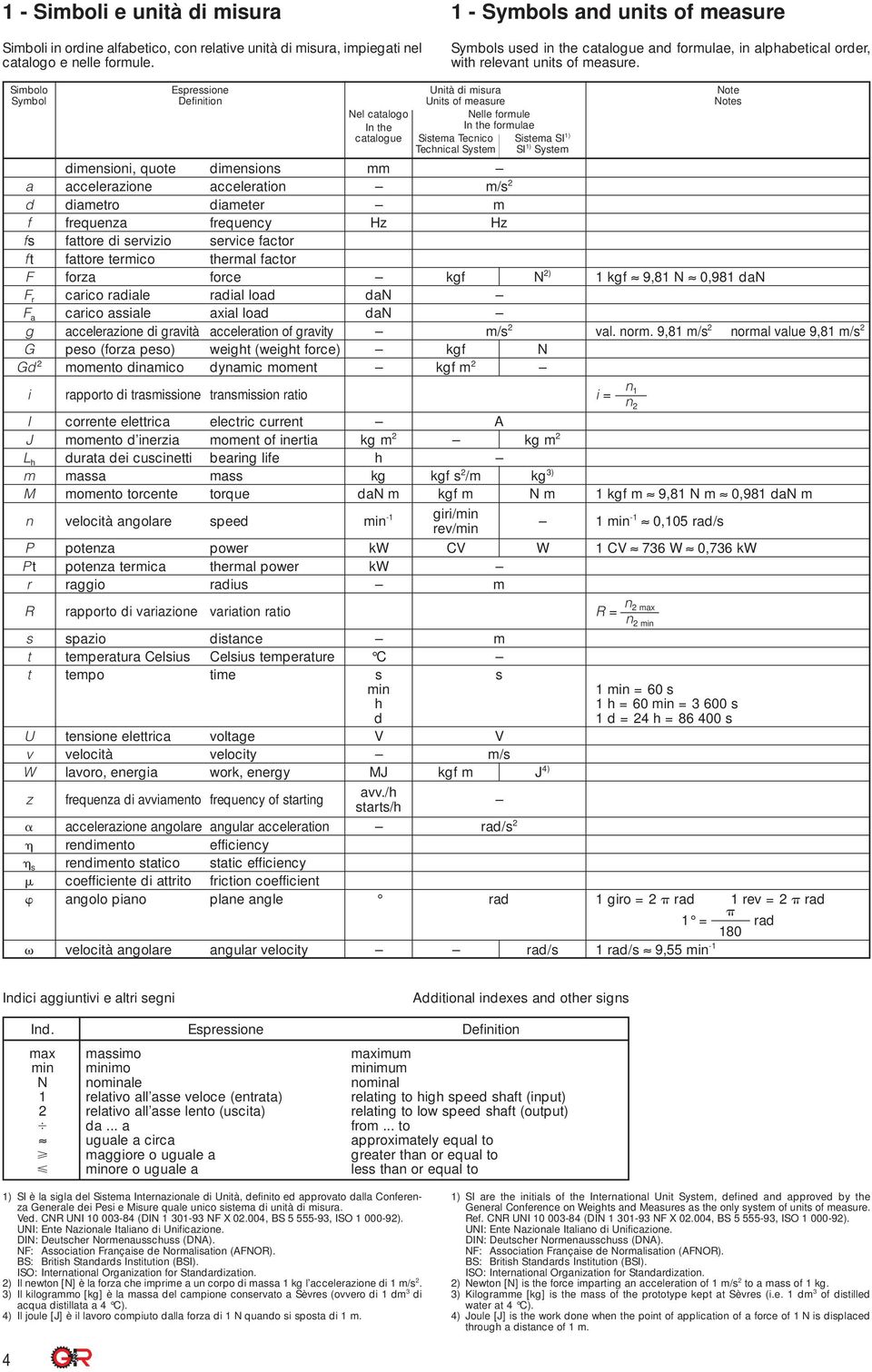 Simbolo Espressione Unità di misura Note Symbol Definition Units of measure Notes Nel catalogo Nelle formule In the In the formulae catalogue Sistema Tecnico Sistema SI 1) Technical System SI 1)