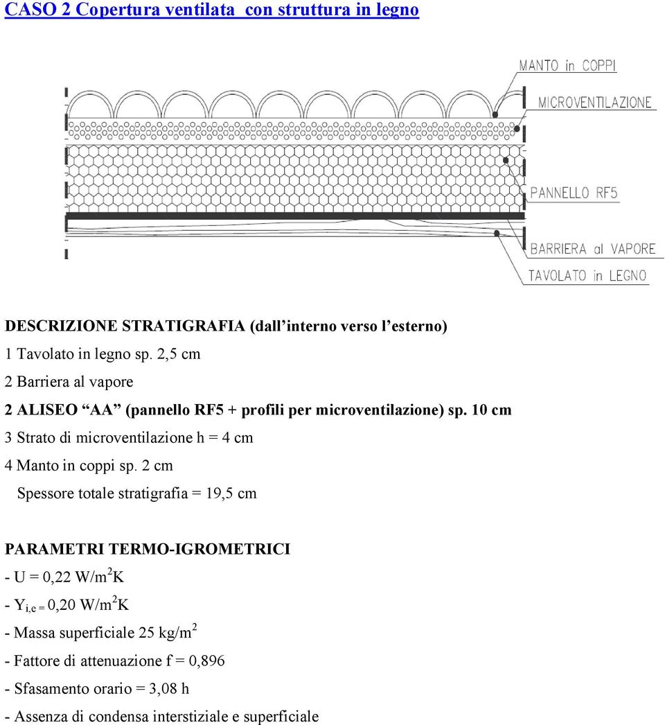 10 cm 3 Strato di microventilazione h = 4 cm 4 Manto in coppi sp.