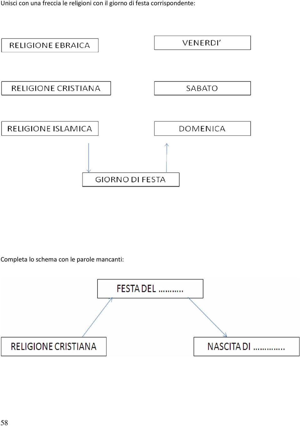 festa corrispondente: