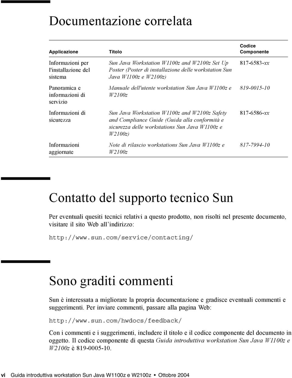 Safety and Compliance Guide (Guida alla conformità e sicurezza delle workstations Sun Java W1100z e W2100z) Note di rilascio workstations Sun Java W1100z e W2100z Codice Componente 817-6583-xx