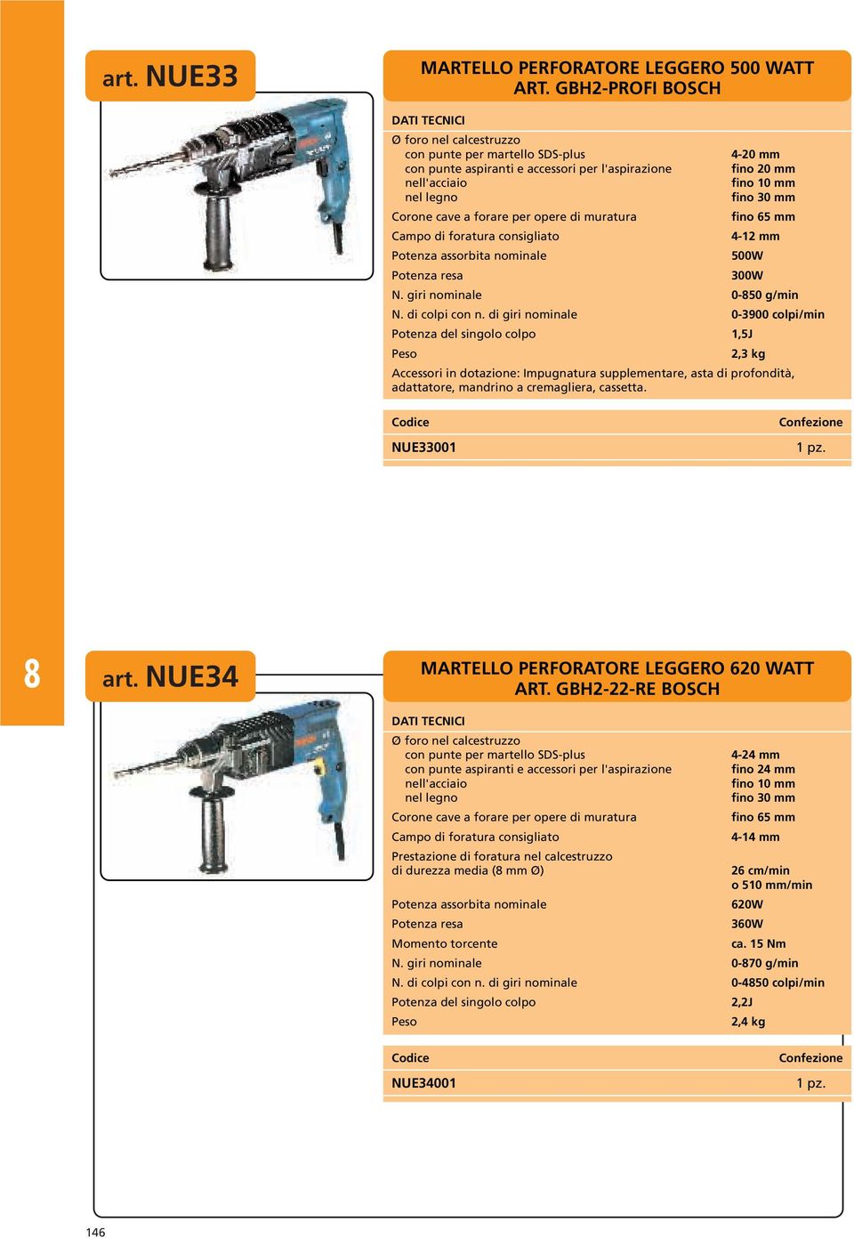 forare per opere di muratura fino 65 mm Campo di foratura consigliato 4-12 mm nominale 500W Potenza resa 300W N. giri nominale 0-50 g/min N. di colpi con n.