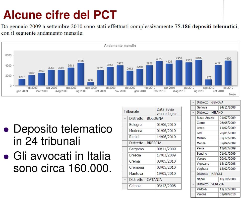 tribunali Gli avvocati in