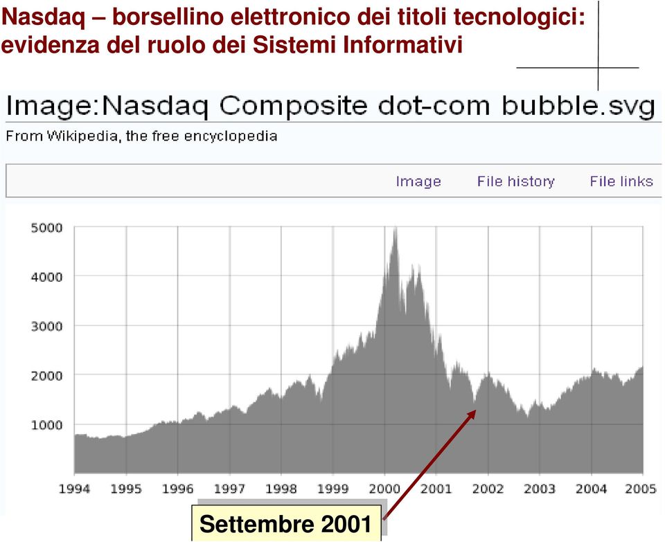 evidenza del ruolo dei Sistemi