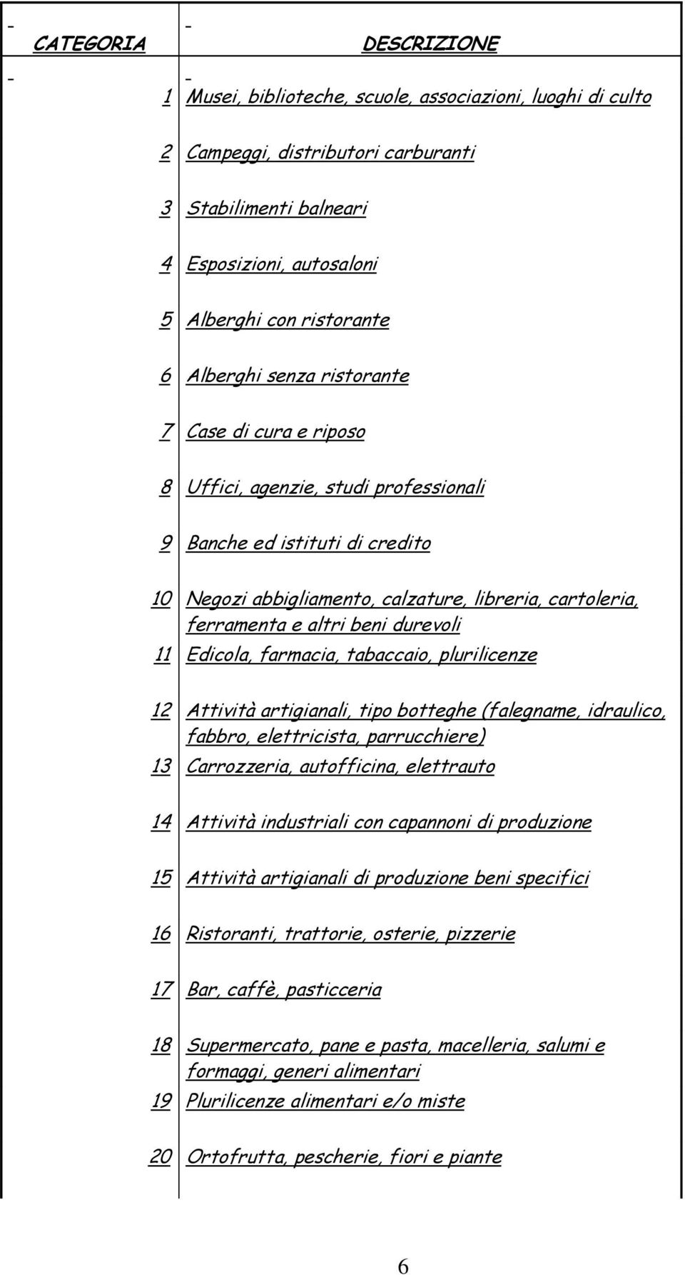 beni durevoli 11 Edicola, farmacia, tabaccaio, plurilicenze 12 Attività artigianali, tipo botteghe (falegname, idraulico, fabbro, elettricista, parrucchiere) 13 Carrozzeria, autofficina, elettrauto