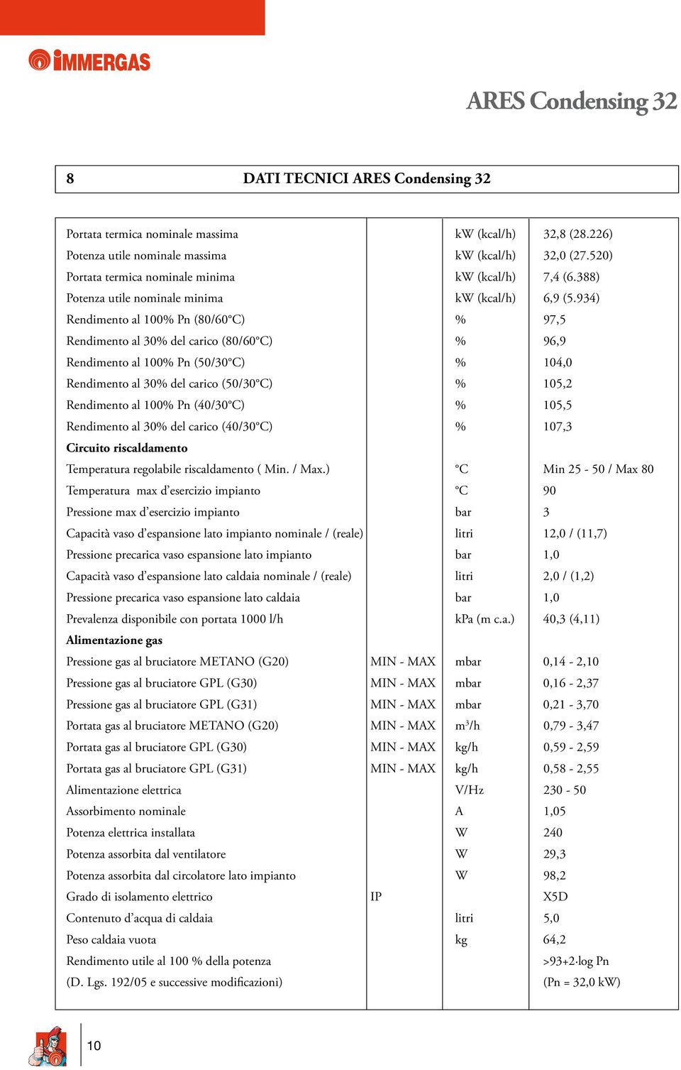 934) Rendimento al 100% Pn (80/60 C) % 97,5 Rendimento al 30% del carico (80/60 C) % 96,9 Rendimento al 100% Pn (50/30 C) % 104,0 Rendimento al 30% del carico (50/30 C) % 105,2 Rendimento al 100% Pn