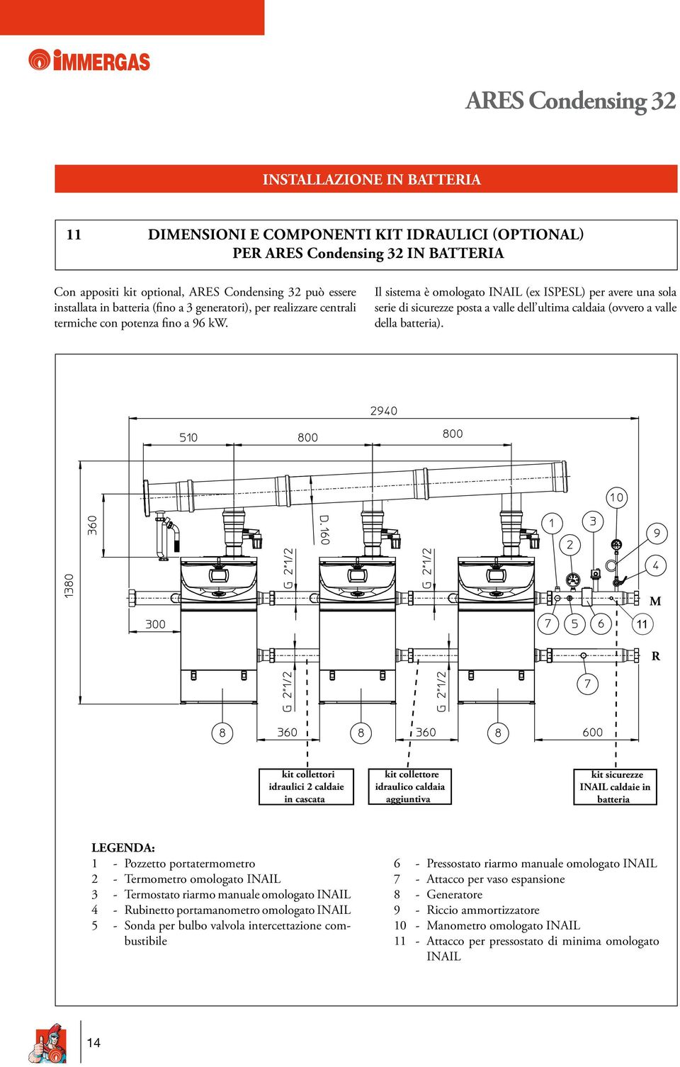 Il sistema è omologato INAIL (ex ISPESL) per avere una sola serie di sicurezze posta a valle dell ultima caldaia (ovvero a valle della batteria).