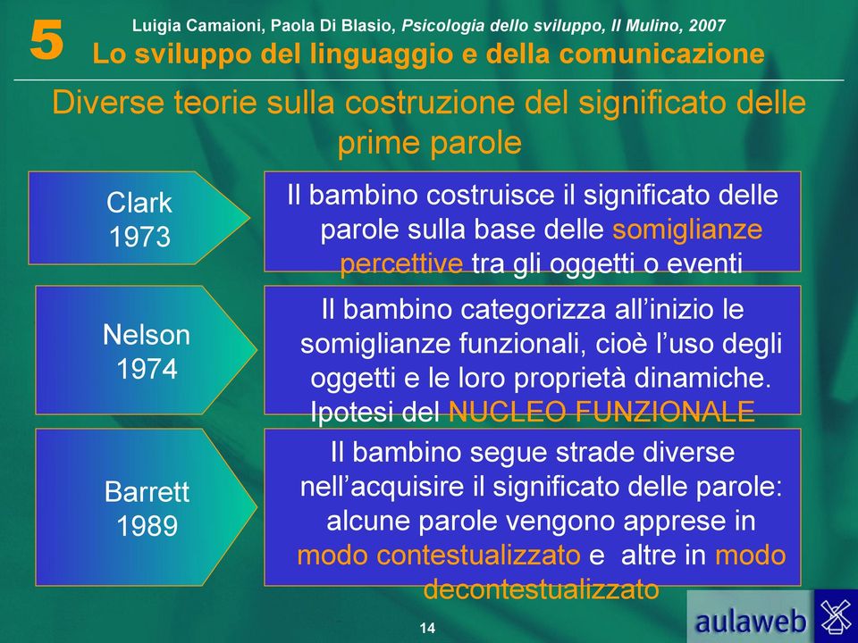 somiglianze funzionali, cioè l uso degli oggetti e le loro proprietà dinamiche.