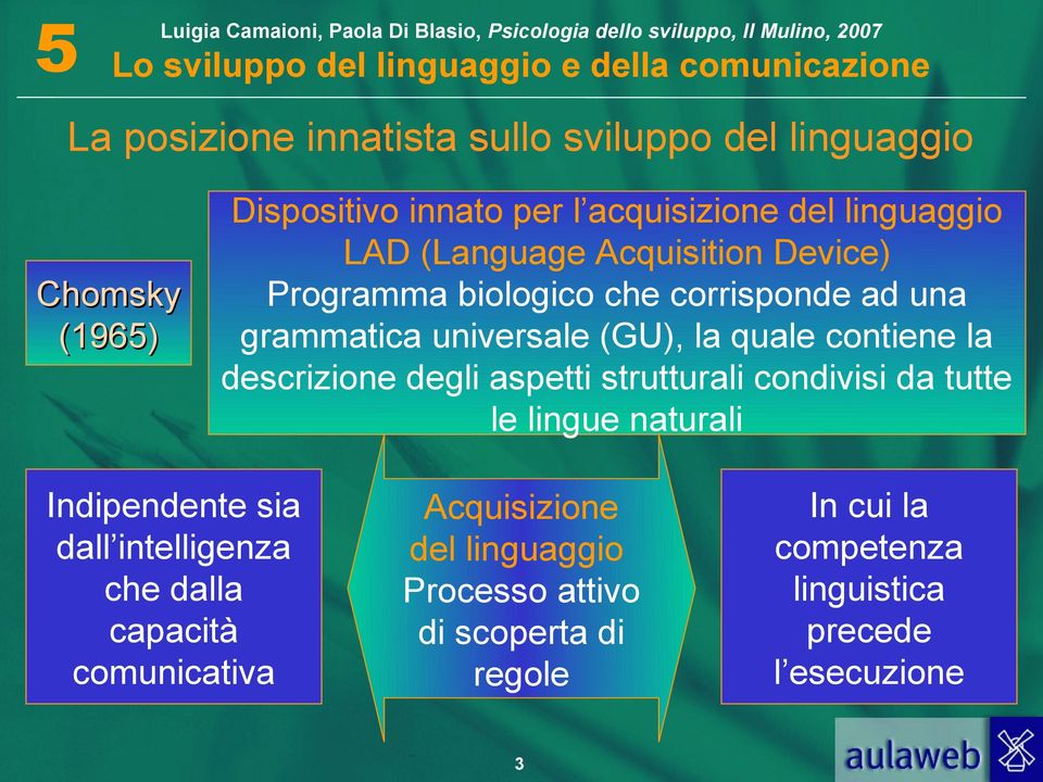 descrizione degli aspetti strutturali condivisi da tutte le lingue naturali Indipendente sia dall intelligenza che dalla