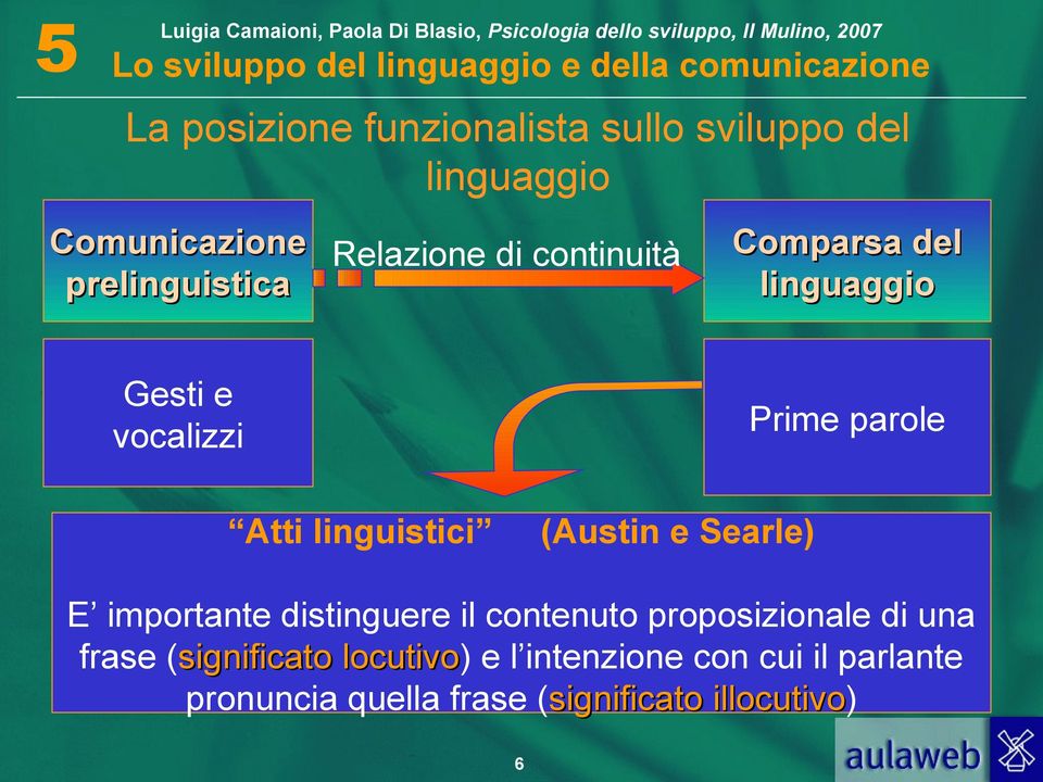 Searle) Prime parole E importante distinguere il contenuto proposizionale di una frase