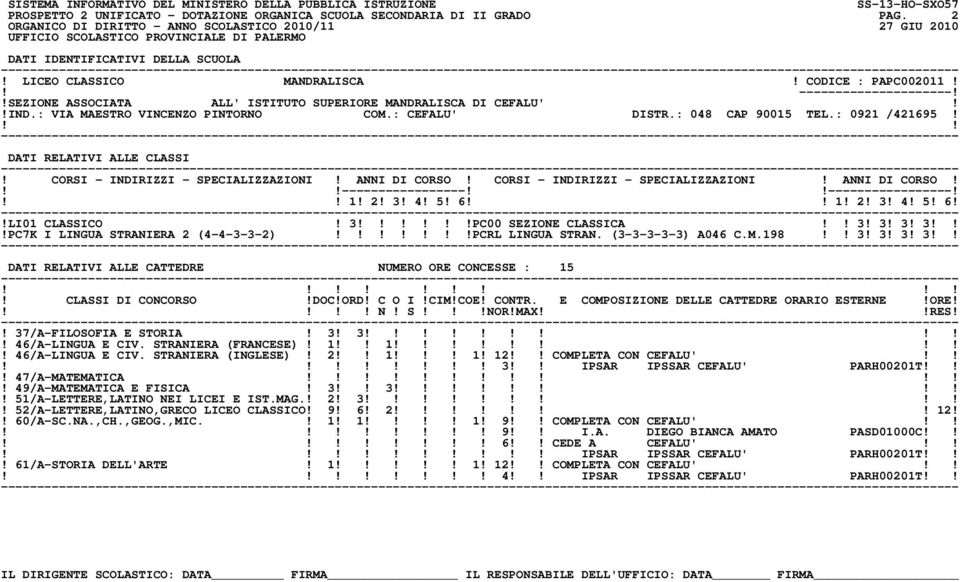 3! 3! 3!PC7K I LINGUA STRANIERA 2 (4-4-3-3-2)!PCRL LINGUA STRAN. (3-3-3-3-3) A046 C.M.198 3! 3! 3! 3 DATI RELATIVI ALLE CATTEDRE NUMERO ORE CONCESSE : 15! 37/A-FILOSOFIA E STORIA! 3! 3! 46/A-LINGUA E CIV.