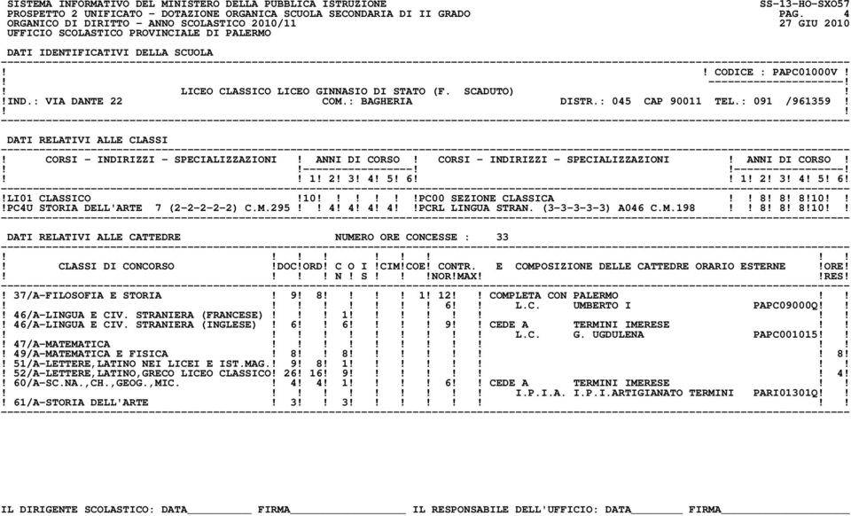 295 4! 4! 4! 4PCRL LINGUA STRAN. (3-3-3-3-3) A046 C.M.198 8! 8! 8!10 DATI RELATIVI ALLE CATTEDRE NUMERO ORE CONCESSE : 33! 37/A-FILOSOFIA E STORIA! 9! 8 1! 12 COMPLETA CON PALERMO 6 L.C. UMBERTO I PAPC09000Q!