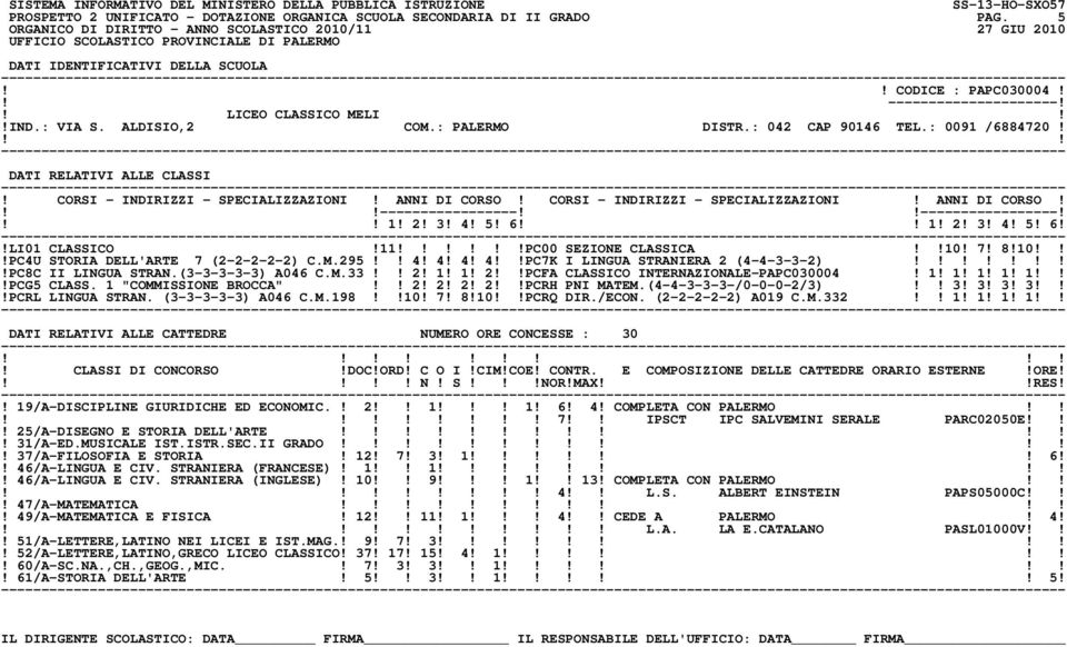 !PC8C II LINGUA STRAN.(3-3-3-3-3) A046 C.M.33 2! 1! 1! 2PCFA CLASSICO INTERNAZIONALE-PAPC030004! 1! 1! 1! 1! 1!PCG5 CLASS. 1 "COMMISSIONE BROCCA" 2! 2! 2! 2PCRH PNI MATEM.(4-4-3-3-3-/0-0-0-2/3) 3!