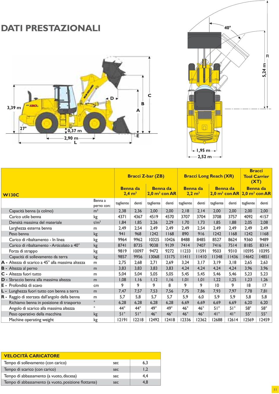 2,00 2,00 2,18 2,14 2,00 2,00 2,00 2,00 Carico utile benna kg 4371 4367 4519 4570 3707 3704 3708 3757 4092 4157 Densità massima del materiale t/m 3 1,84 1,85 2,26 2,29 1,70 1,73 1,85 1,88 2,05 2,08