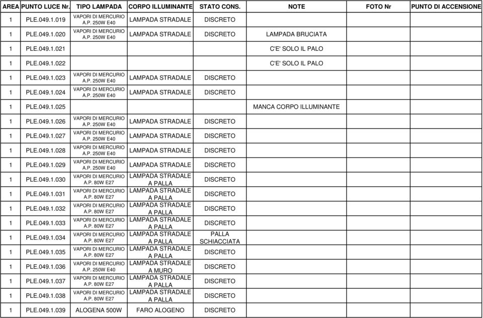 049..026 PLE.049..027 PLE.049..028 PLE.049..029 PLE.049..030 PLE.049..03 PLE.049..032 PLE.049..033 PLE.049..034 PLE.049..035 PLE.049..036 PLE.049..037 PLE.049..038 A.P. 2 E40 A.P. 2 E40 A.P. 2 E40 A.P. 2 E40 A.P. 80W E27 A.