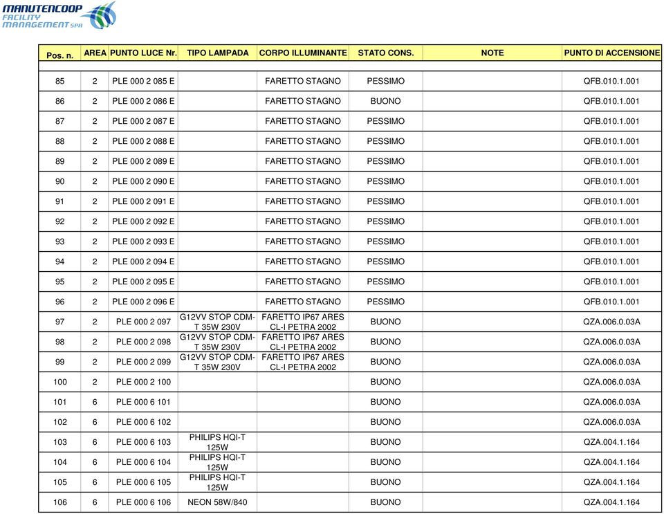 00..00 92 2 PLE 000 2 092 E FARETTO STAGNO PESSIMO QFB.00..00 93 2 PLE 000 2 093 E FARETTO STAGNO PESSIMO QFB.00..00 94 2 PLE 000 2 094 E FARETTO STAGNO PESSIMO QFB.00..00 95 2 PLE 000 2 095 E FARETTO STAGNO PESSIMO QFB.