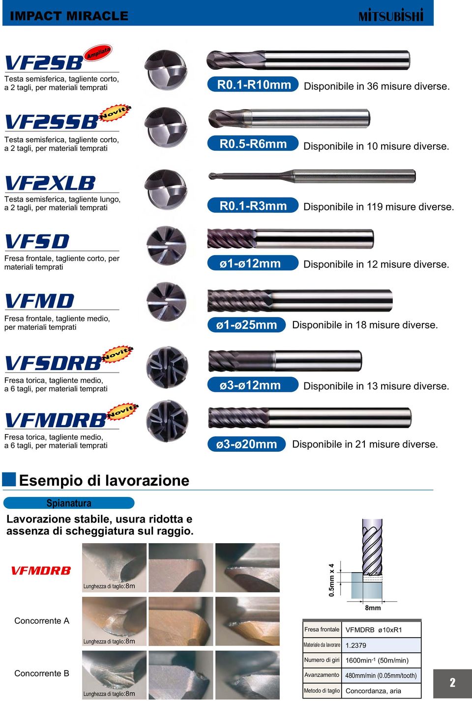 lavorazione Lavorazione stabile, usura ridotta e assenza di scheggiatura sul raggio. 0.-0mm -mm 0.-mm ø-ømm ø-ømm ø-ømm ø-ø0mm Disponibile in misure diverse. Disponibile in 0 misure diverse.