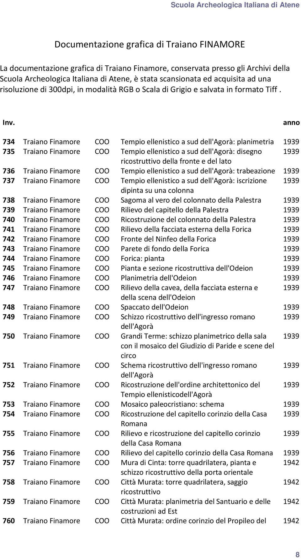 anno 734 Traiano Finamore COO Tempio ellenistico a sud dell'agorà: planimetria 1939 735 Traiano Finamore COO Tempio ellenistico a sud dell'agorà: disegno 1939 ricostruttivo della fronte e del lato