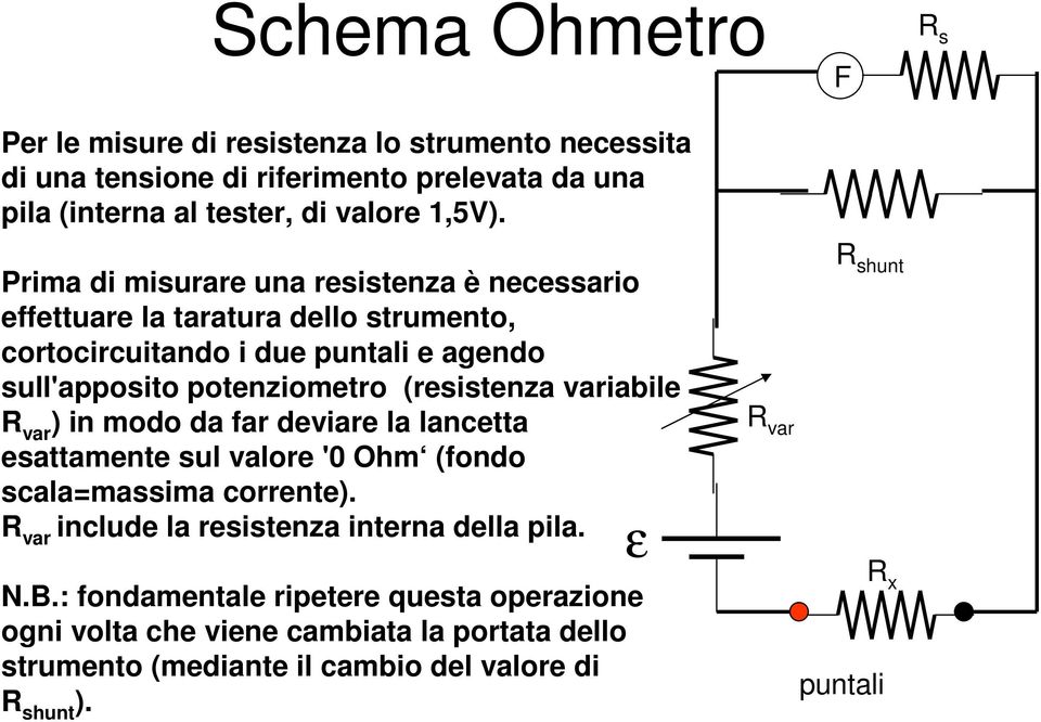 (resistenza variabile var ) in odo da far deviare la lancetta esattaente sul valore '0 Oh (fondo scalaassia corrente).