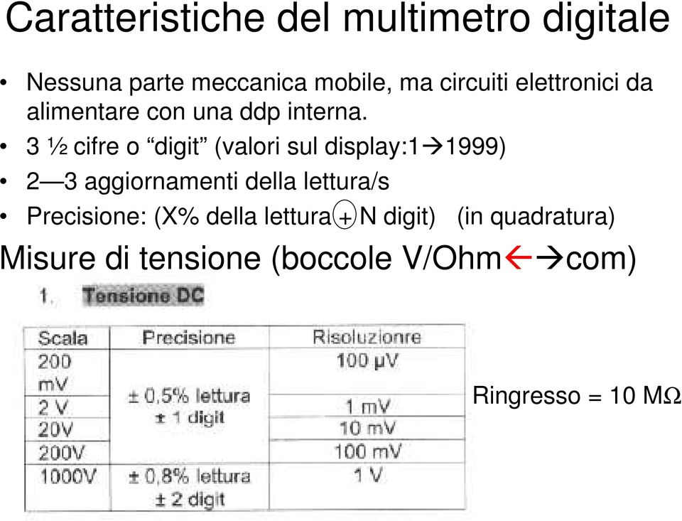 3 ½ cifre o digit (valori sul display:1 1999) 2 3 aggiornaenti della