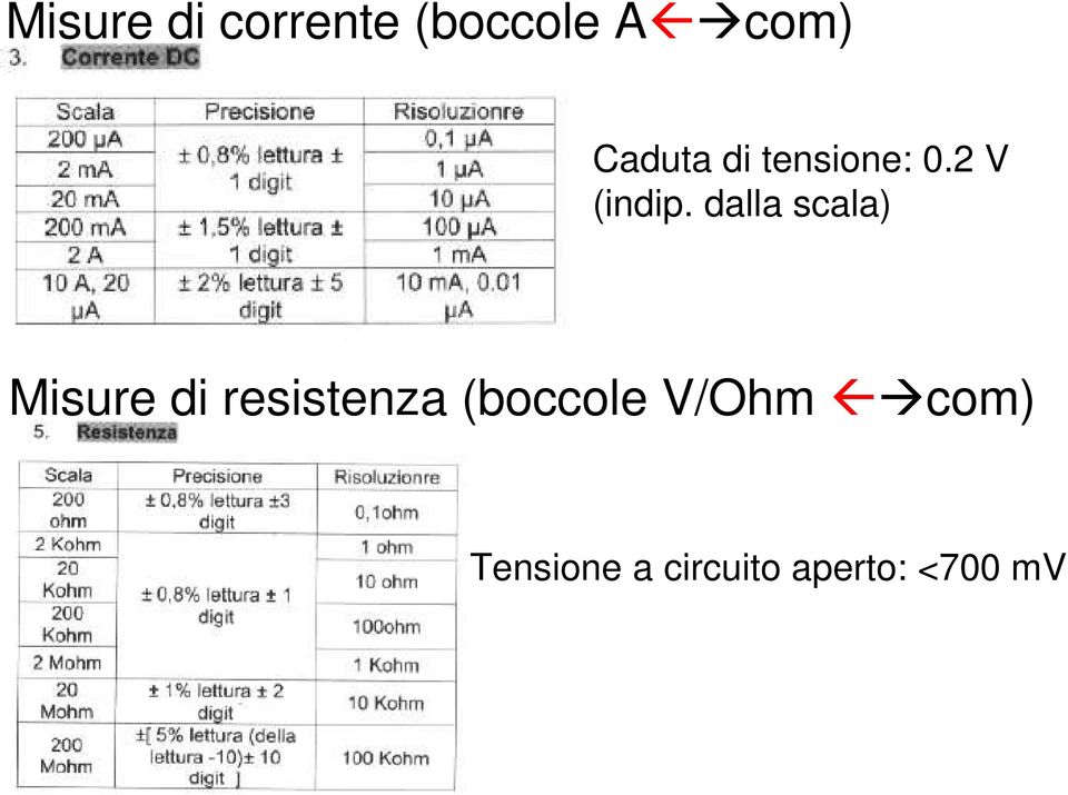 dalla scala) Misure di resistenza
