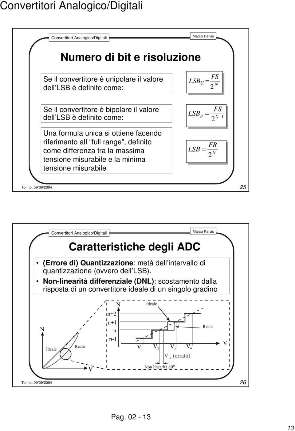 tensione misurabile e la minima tensione misurabile LSB FR N = 5 Caratteristiche degli ADC (Errore di) Quantizzazione: metà dell intervallo di