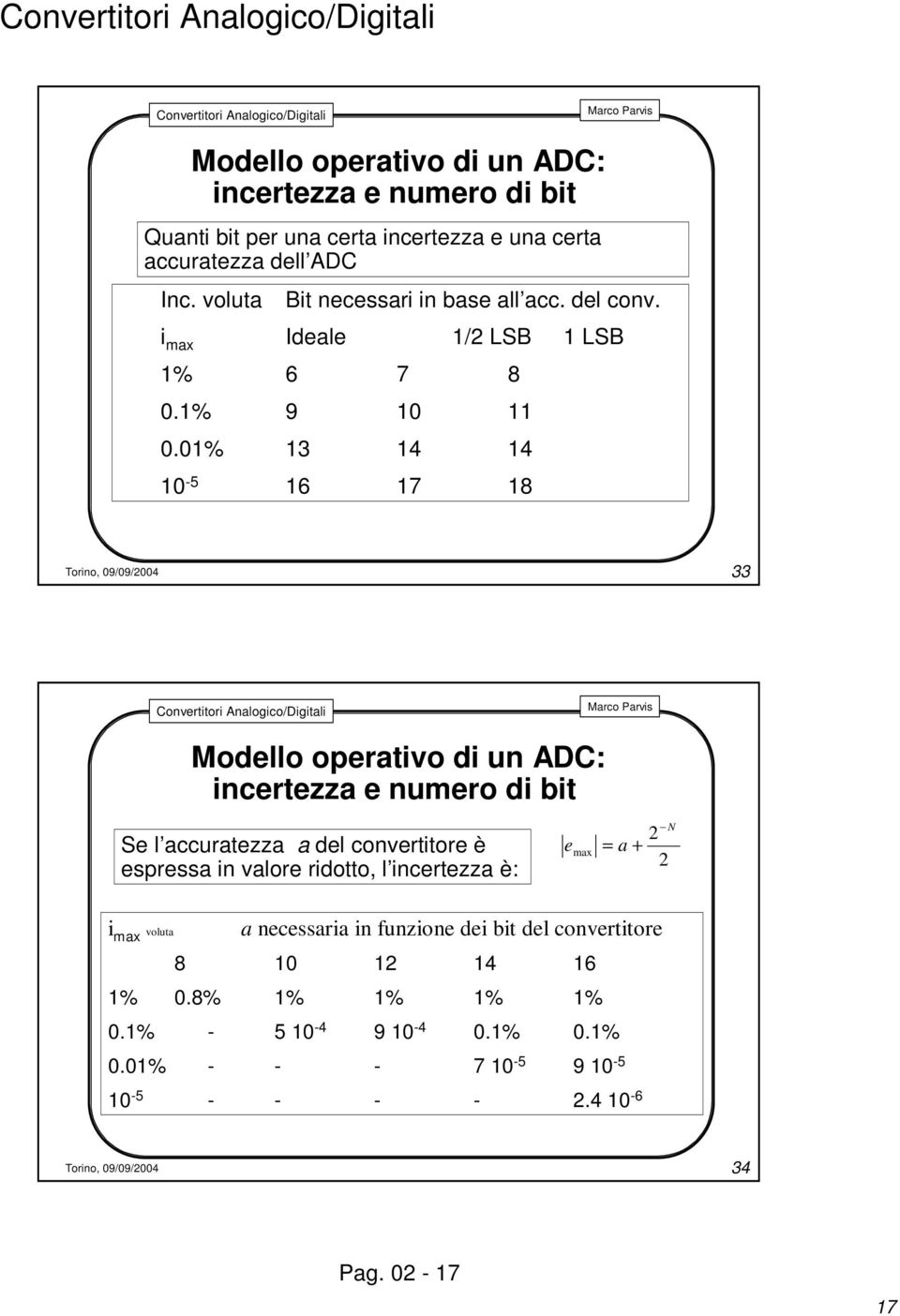 01% 13 14 14 10-5 16 17 18 33 Modello operativo di un ADC: incertezza e numero di bit Se l accuratezza a del convertitore è espressa in valore