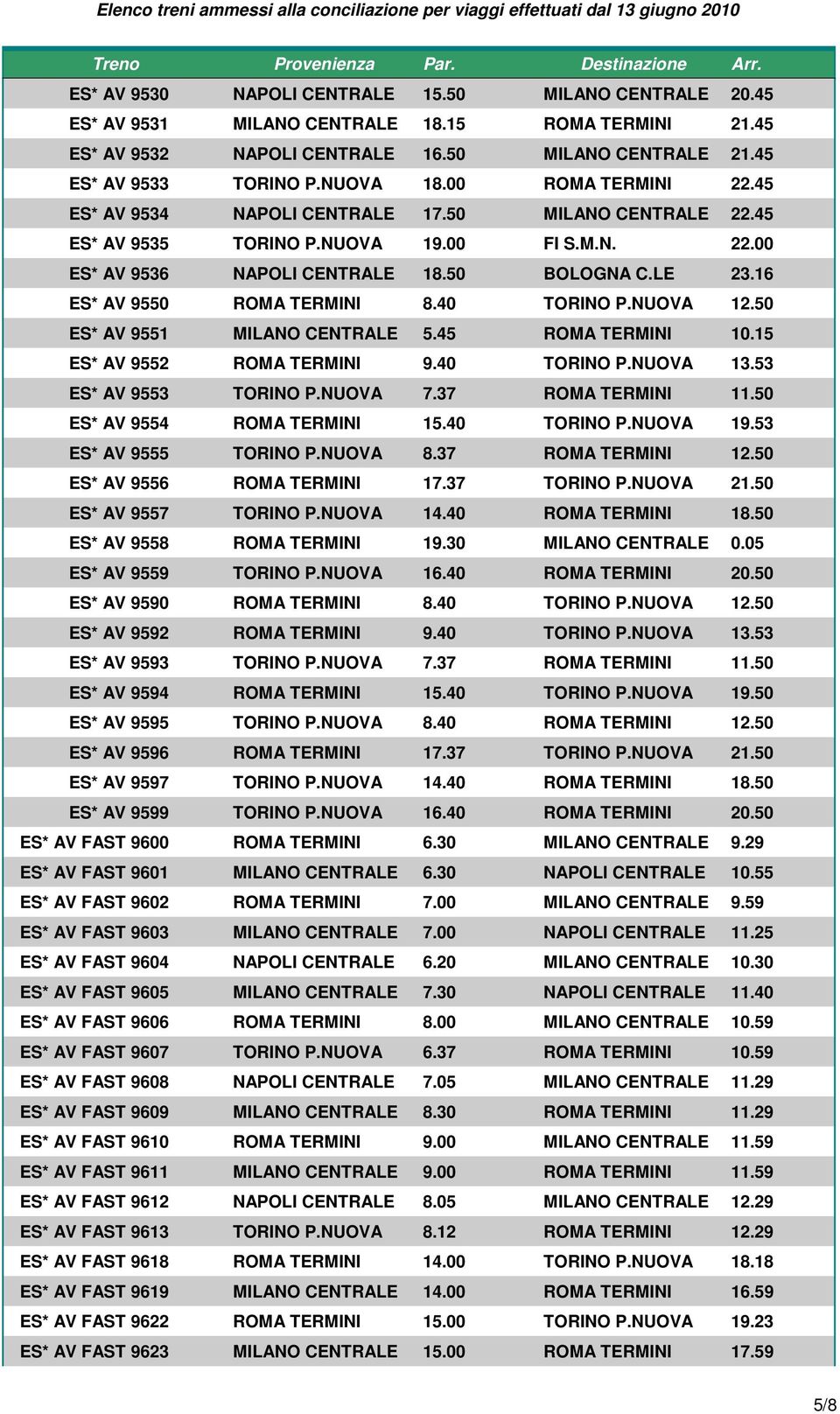 16 ES* AV 9550 ROMA TERMINI 8.40 TORINO P.NUOVA 12.50 ES* AV 9551 MILANO CENTRALE 5.45 ROMA TERMINI 10.15 ES* AV 9552 ROMA TERMINI 9.40 TORINO P.NUOVA 13.53 ES* AV 9553 TORINO P.NUOVA 7.