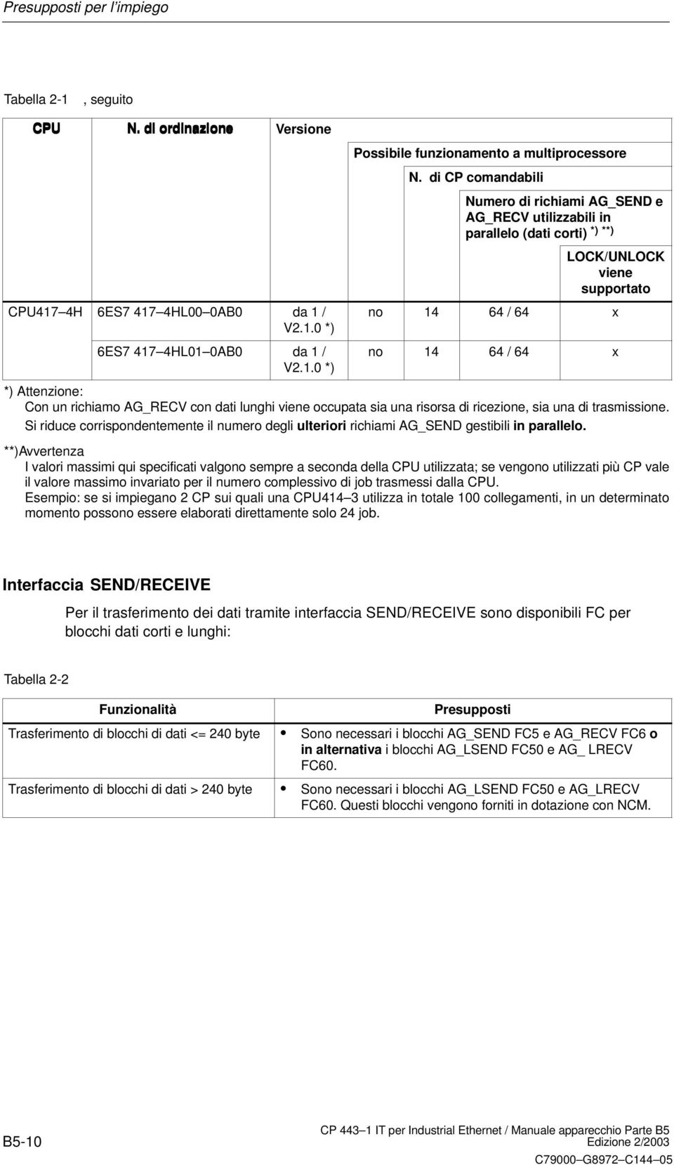 AG_RECV con dati lunghi viene occupata sia una risorsa di ricezione, sia una di trasmissione. Si riduce corrispondentemente il numero degli ulteriori richiami AG_SEND gestibili in parallelo.