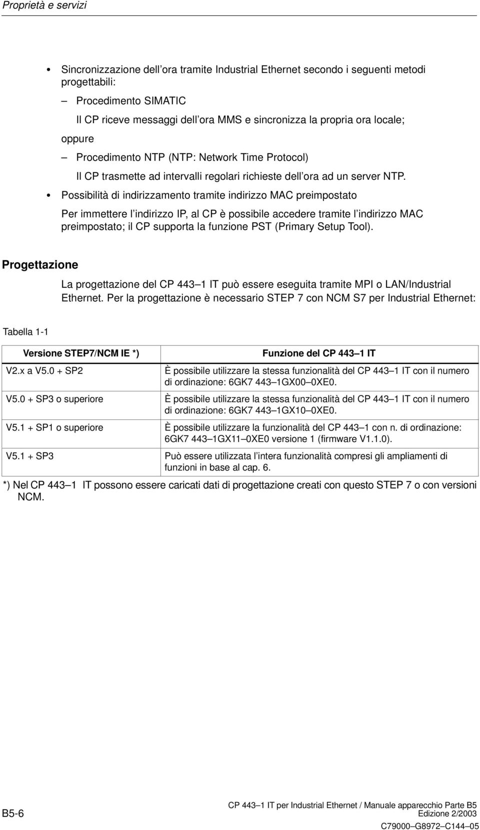 Possibilità di indirizzamento tramite indirizzo MAC preimpostato Per immettere l indirizzo IP, al CP è possibile accedere tramite l indirizzo MAC preimpostato; il CP supporta la funzione PST (Primary