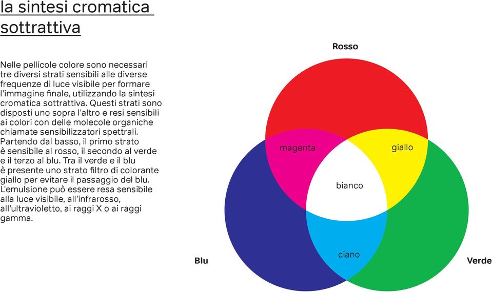 Partendo dal basso, il primo strato è sensibile al rosso, il secondo al verde e il terzo al blu.