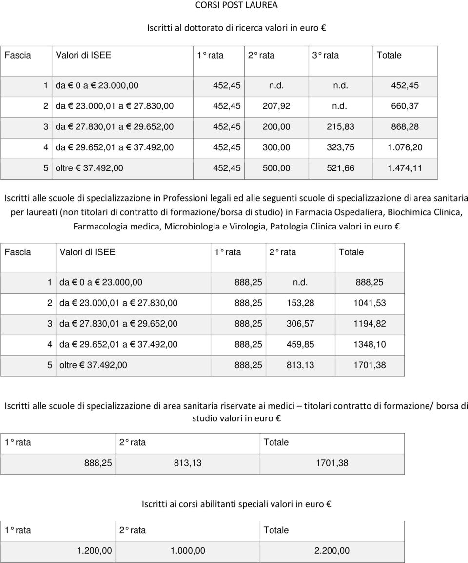 474,11 Iscritti alle scuole di specializzazione in Professioni legali ed alle seguenti scuole di specializzazione di area sanitaria per laureati (non titolari di contratto di formazione/borsa di