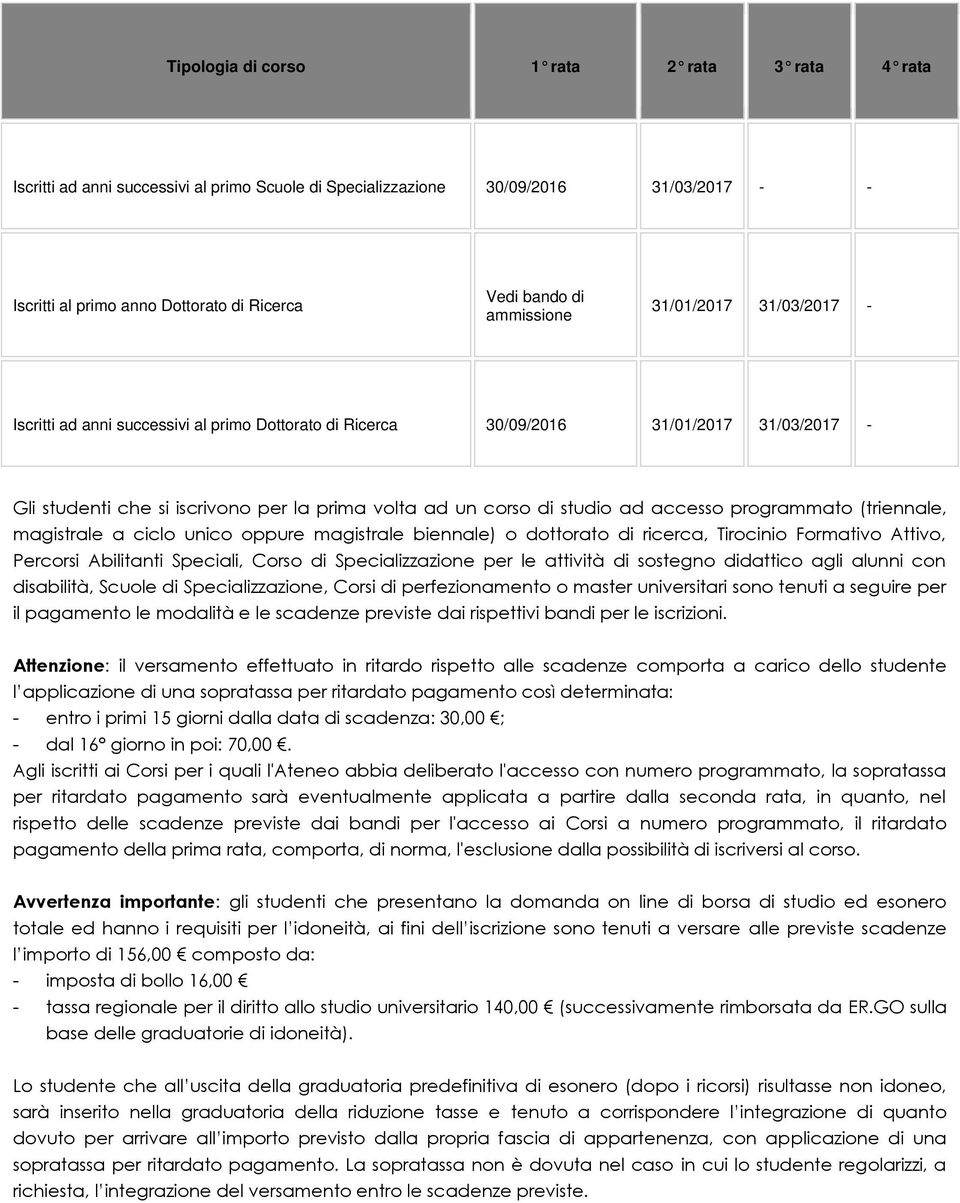 ad accesso programmato (triennale, magistrale a ciclo unico oppure magistrale biennale) o dottorato di ricerca, Tirocinio Formativo Attivo, Percorsi Abilitanti Speciali, Corso di Specializzazione per