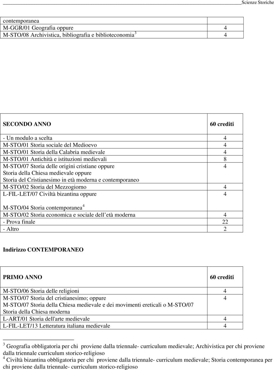 M-STO/02 Storia del Mezzogiorno L-FIL-LET/07 Civiltà bizantina oppure M-STO/0 Storia contemporanea M-STO/02 Storia economica e sociale dell età moderna - Prova finale 22 - Altro 2 Indirizzo