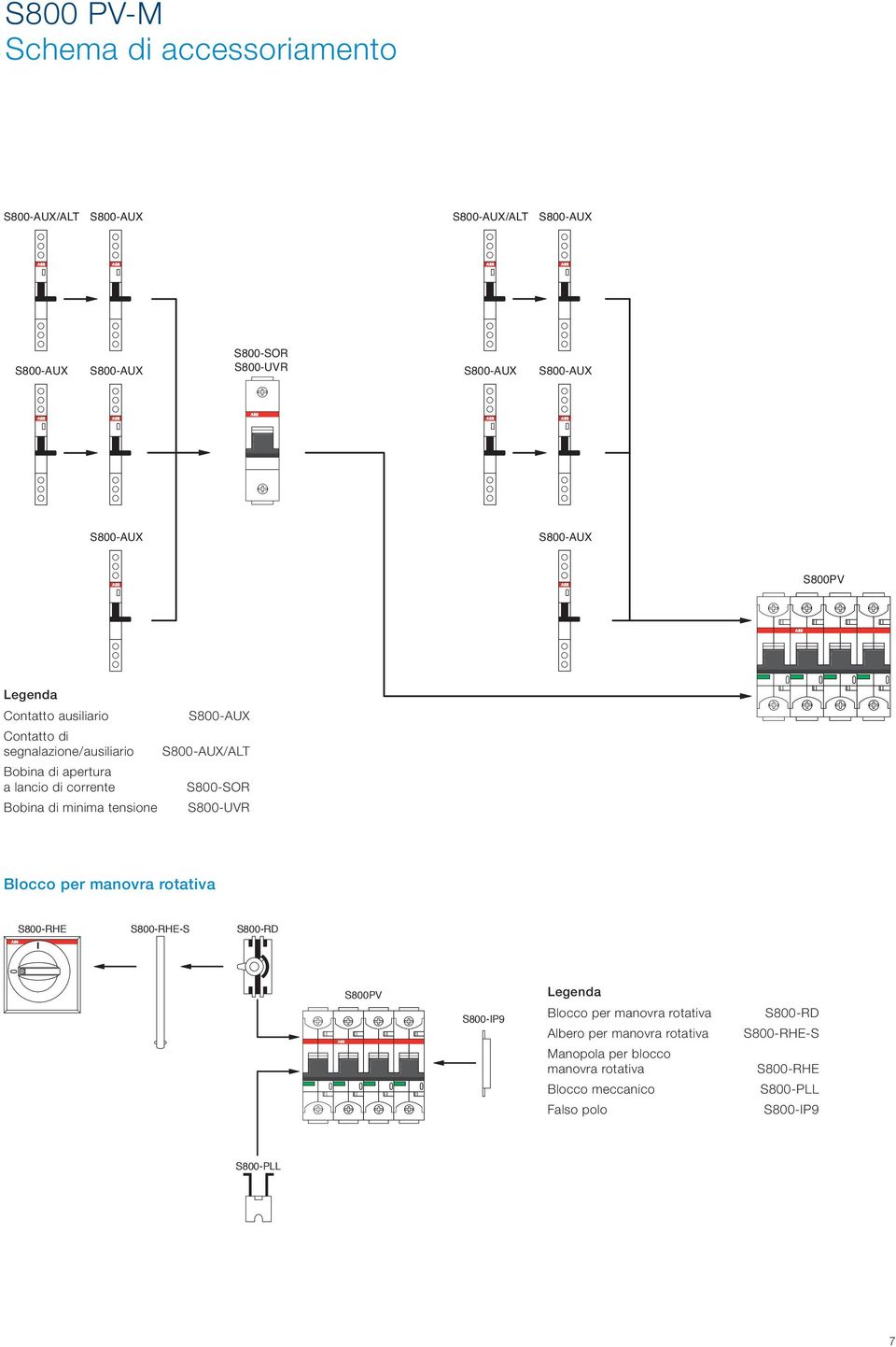 manovra rotativa S800-RHE S800-RHE-S S800-RD S800PV S800-IP9 Legenda Blocco per manovra rotativa Albero per manovra rotativa