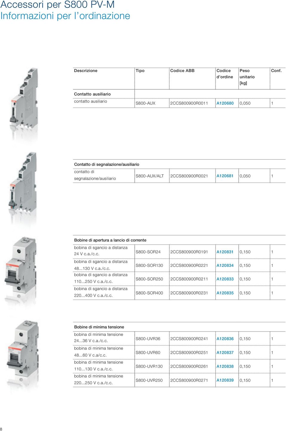 corrente bobina di sgancio a distanza V c.a./c.c. bobina di sgancio a distanza 8...0 V c.a./c.c. bobina di sgancio a distanza 0...50 V c.a./c.c. bobina di sgancio a distanza 0...00 V c.a./c.c. S800-SOR CCS800900R09 A08 0,50 S800-SOR0 CCS800900R0 A08 0,50 S800-SOR50 CCS800900R0 A08 0,50 S800-SOR00 CCS800900R0 A085 0,50 Bobine di minima tensione bobina di minima tensione.