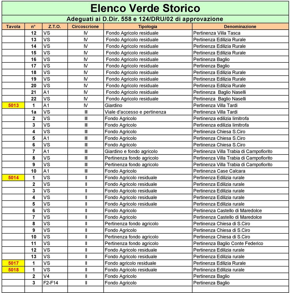 Agricolo residuale Pertinenza Edilizia Rurale 5012 19 VS IV Fondo Agricolo residuale Pertinenza Edilizia Rurale 5012 20 VS IV Fondo Agricolo residuale Pertinenza Edilizia Rurale 5012 21 A1 IV Fondo