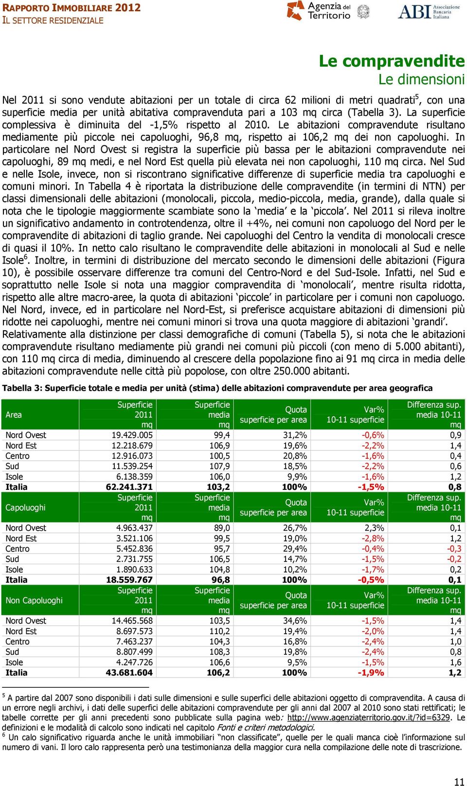 Le abitazioni compravendute risultano mediamente più piccole nei capoluoghi, 96,8 mq, rispetto ai 106,2 mq dei non capoluoghi.